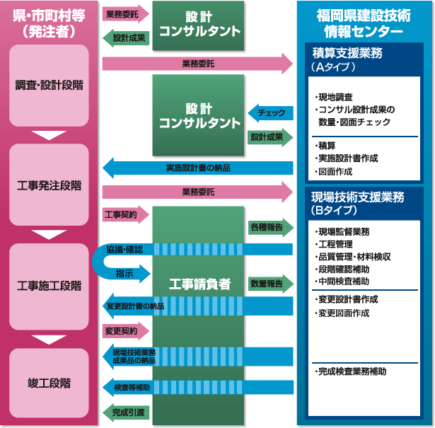 業務のイメージの図解