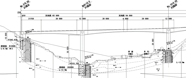 橋梁工事の断面図