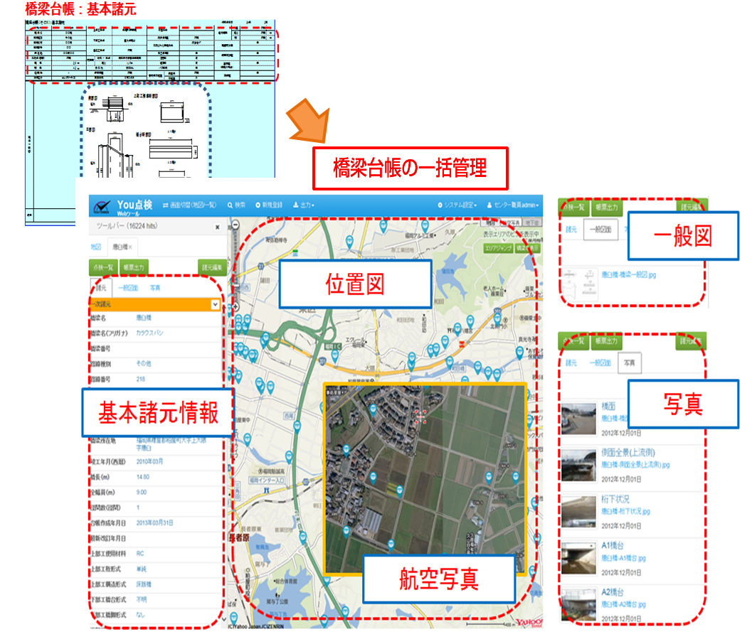 橋梁点検システムYou点検