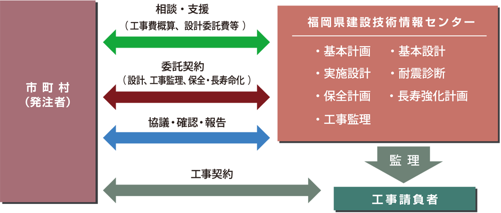 業務のイメージ