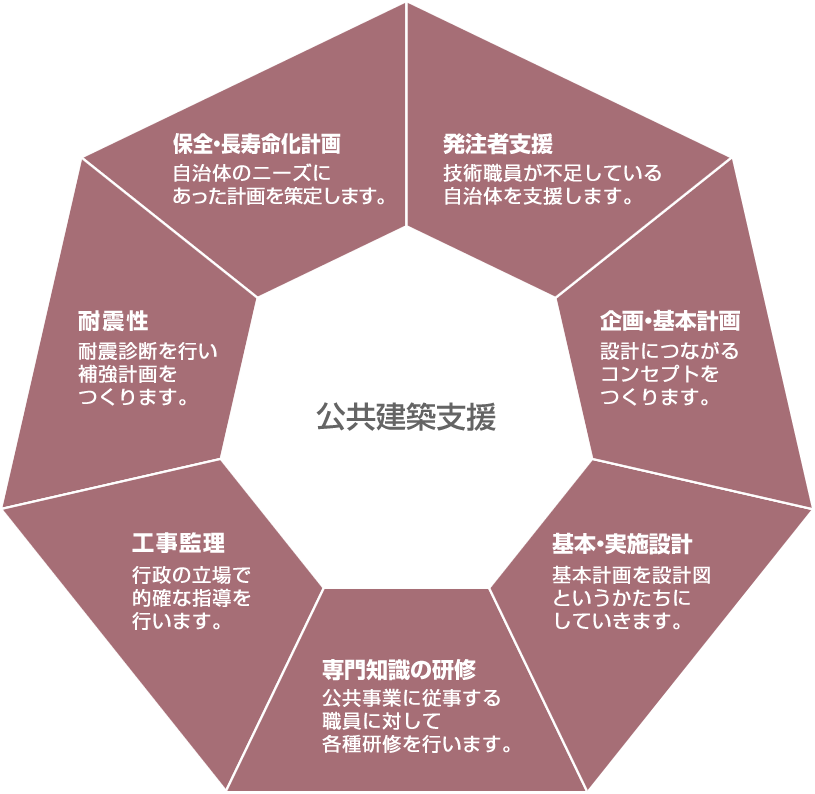 公共建築支援