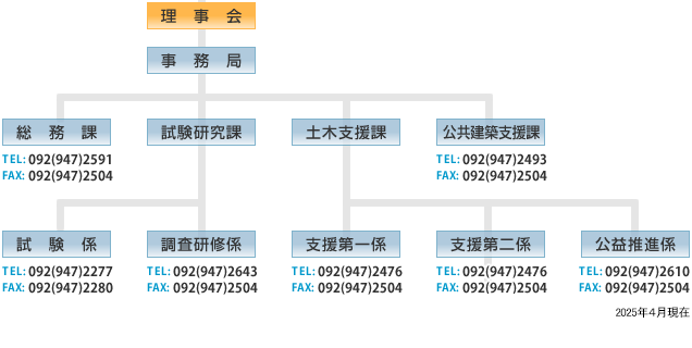 組織の図解